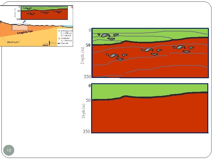 Depth (m) 0 18 50 350 0 50 350 