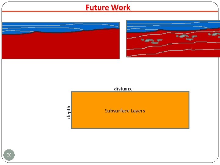 Future Work depth distance 20 Subsurface Layers Future Work depth distance 20 Subsurface Layers