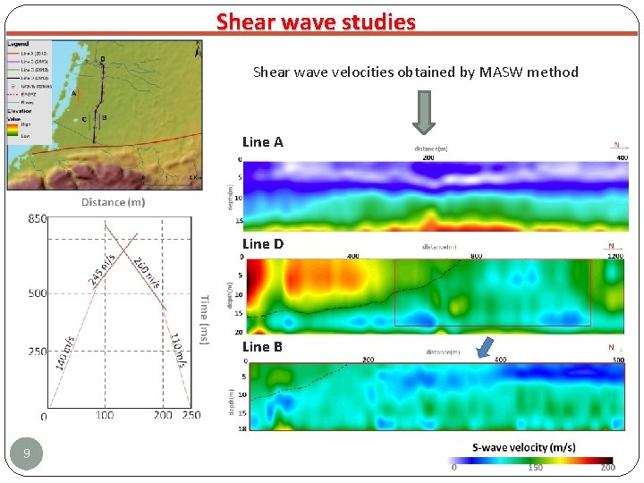 Shear wave studies Shear wave velocities obtained by MASW method Line A • Low Shear wave studies Shear wave velocities obtained by MASW method Line A • Low