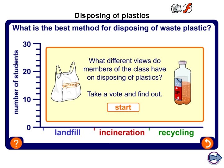 Disposing of plastics 