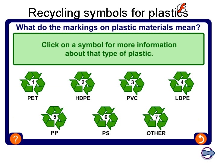 Recycling symbols for plastics 