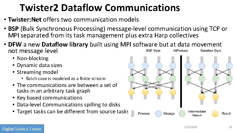 Twister 2 Dataflow Communications • Twister: Net offers two communication models • BSP (Bulk