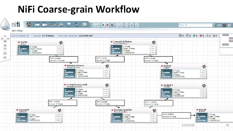 Ni. Fi Coarse-grain Workflow Digital Science Center 12/8/2020 38 