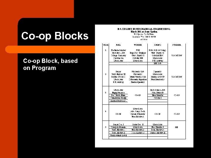 Co-op Blocks Co-op Block, based on Program 