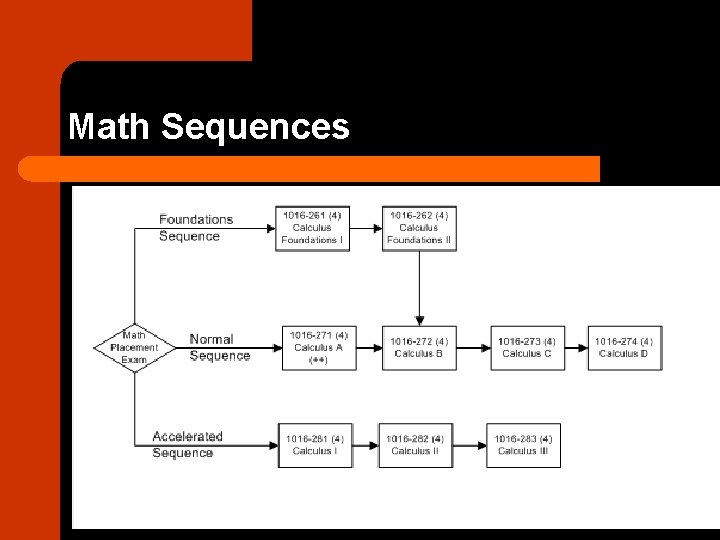 Math Sequences 