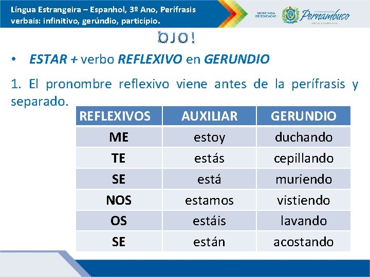 Língua Estrangeira – Espanhol, 3º Ano, Perífrasis verbais: infinitivo, gerúndio, particípio. • ESTAR +