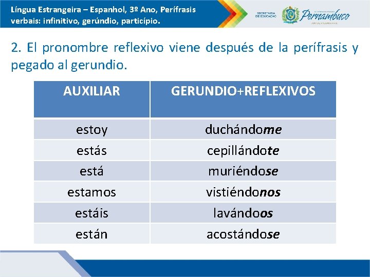 Língua Estrangeira – Espanhol, 3º Ano, Perífrasis verbais: infinitivo, gerúndio, particípio. 2. El pronombre