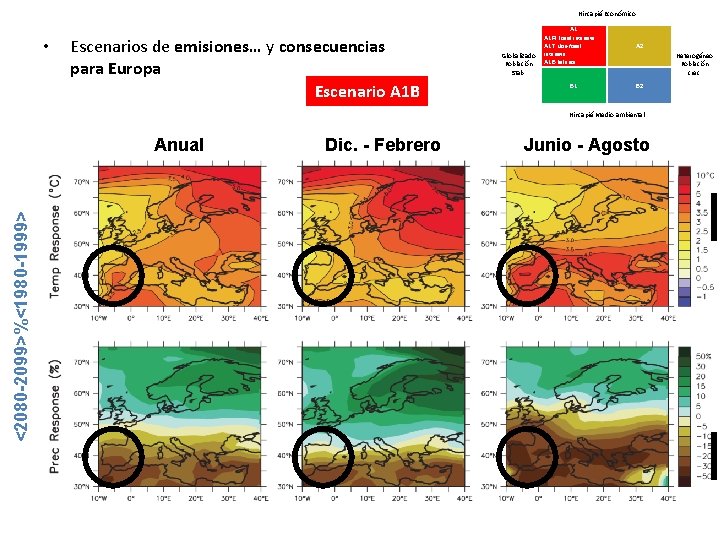 Hincapié Económico • Escenarios de emisiones… y consecuencias para Europa Escenario A 1 B