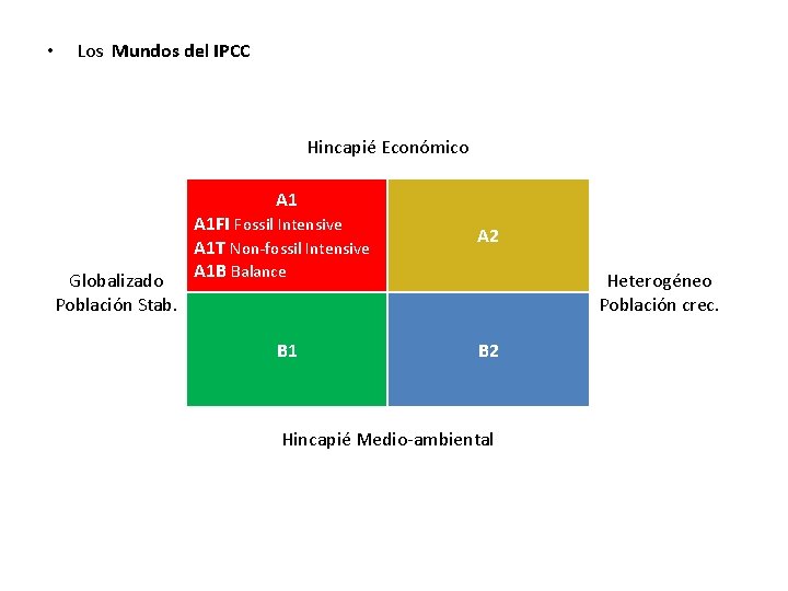  • Los Mundos del IPCC Hincapié Económico A 1 Globalizado Población Stab. A