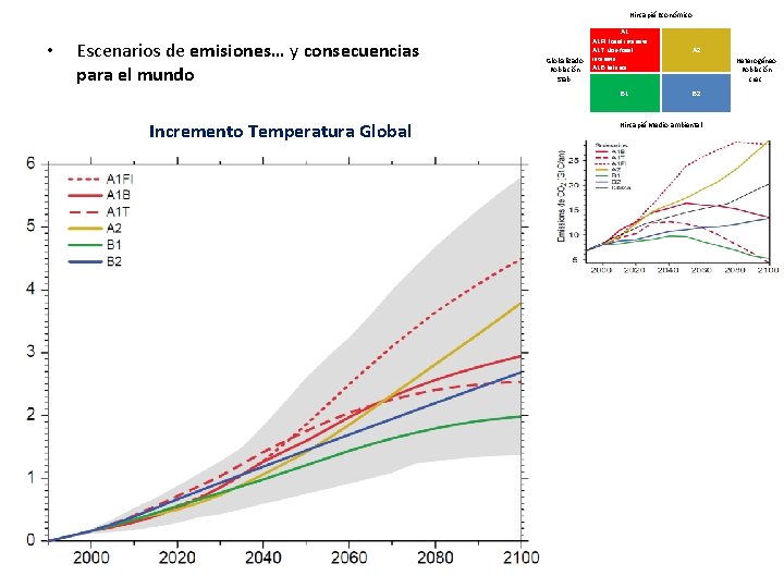 Hincapié Económico • Escenarios de emisiones… y consecuencias para el mundo A 1 FI