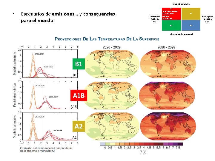 Hincapié Económico • Escenarios de emisiones… y consecuencias para el mundo A 1 FI