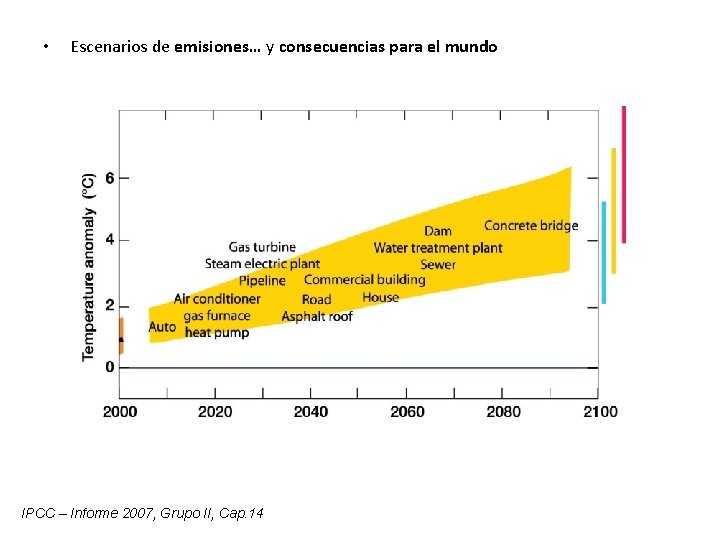  • Escenarios de emisiones… y consecuencias para el mundo IPCC – Informe 2007,