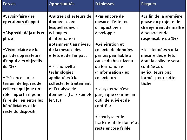 Forces • Savoir-faire des operateurs d'appui Opportunités • Autres collecteurs de données avec lesquelles Forces • Savoir-faire des operateurs d'appui Opportunités • Autres collecteurs de données avec lesquelles