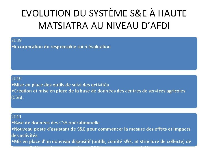 EVOLUTION DU SYSTÈME S&E À HAUTE MATSIATRA AU NIVEAU D’AFDI 2009 • Incorporation du