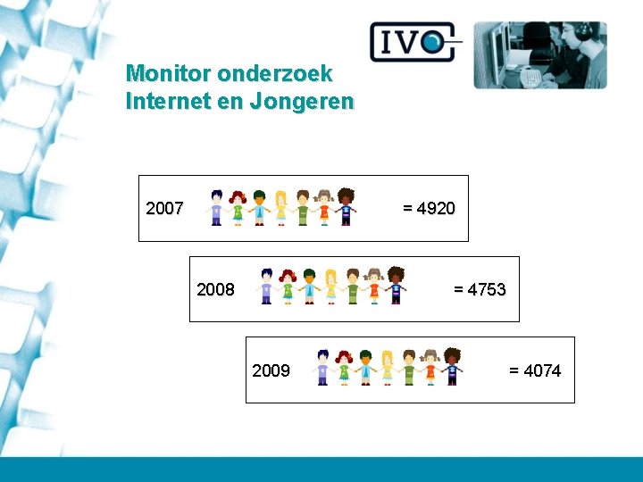 Monitor onderzoek Internet en Jongeren 2007 = 4920 2008 = 4753 2009 = 4074