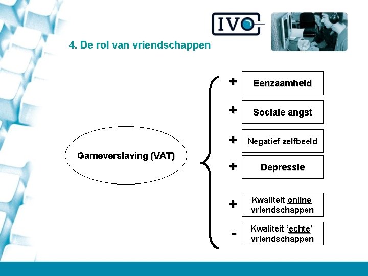 4. De rol van vriendschappen Gameverslaving (VAT) + Eenzaamheid + Sociale angst + Negatief