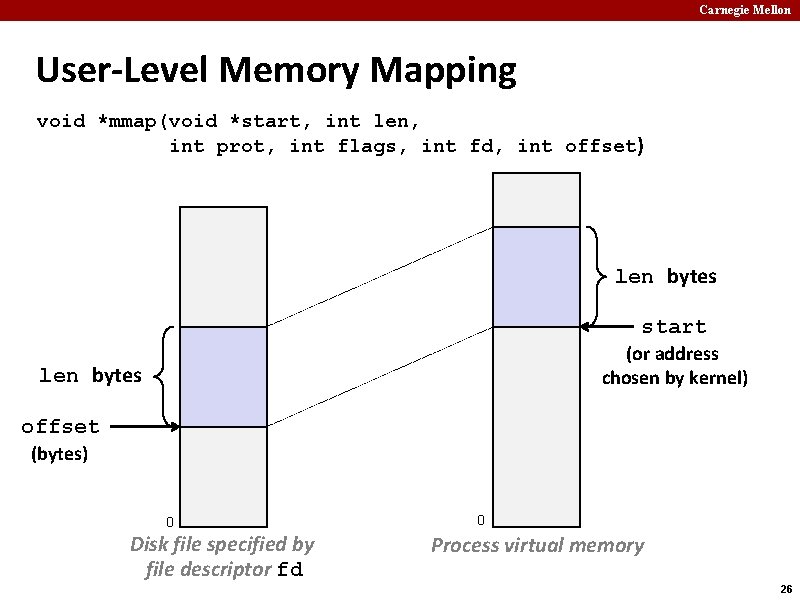 Carnegie Mellon User-Level Memory Mapping void *mmap(void *start, int len, int prot, int flags,