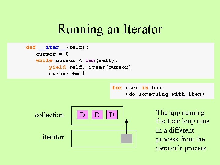 Running an Iterator def __iter__(self): cursor = 0 while cursor < len(self): yield self.