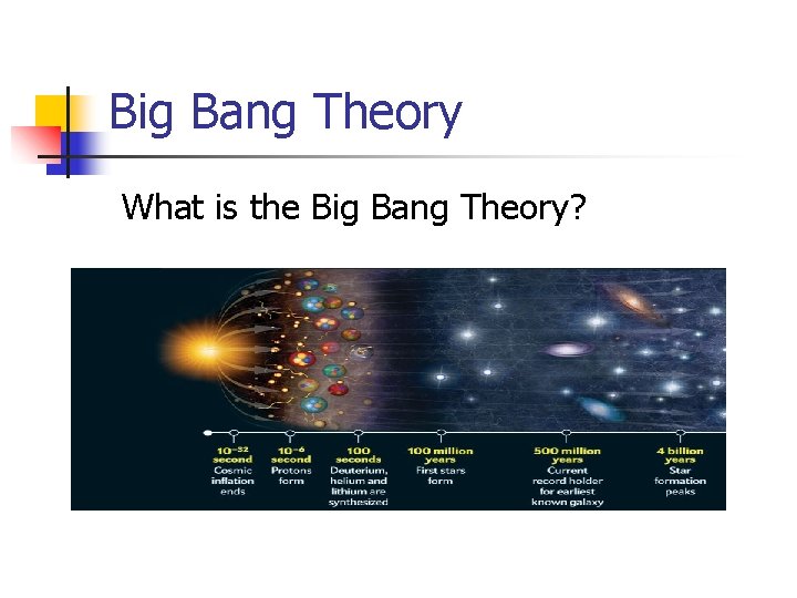 Big Bang Theory What is the Big Bang Theory? 