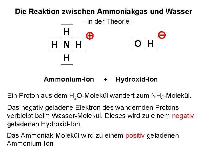 Die Reaktion zwischen Ammoniakgas und Wasser - in der Theorie - H H N