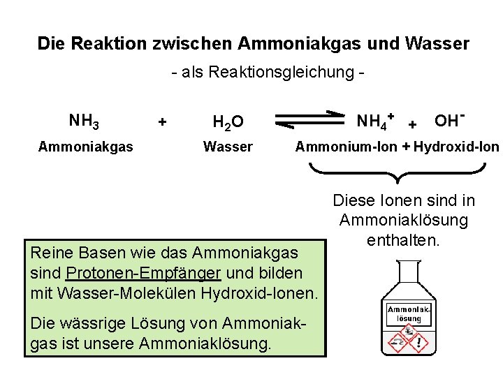 Die Reaktion zwischen Ammoniakgas und Wasser - als Reaktionsgleichung NH 3 Ammoniakgas + NH