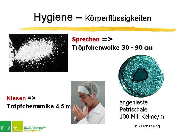 Hygiene – Körperflüssigkeiten Sprechen => Tröpfchenwolke 30 - 90 cm Niesen => Tröpfchenwolke 4,