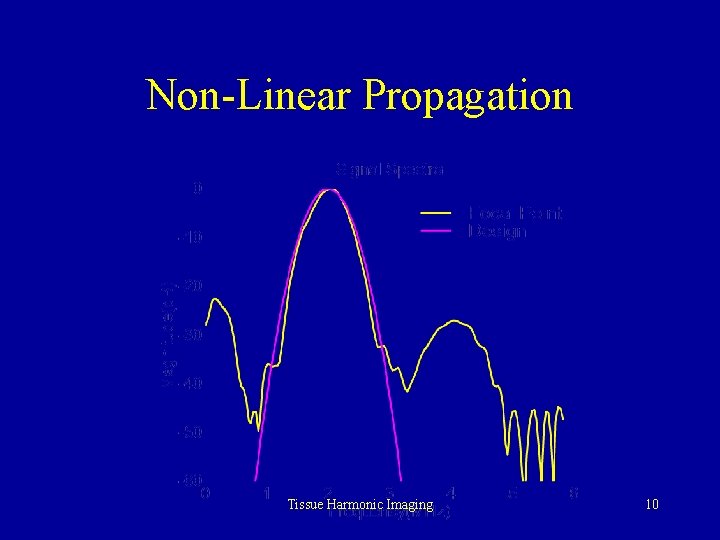 Non-Linear Propagation Tissue Harmonic Imaging 10 