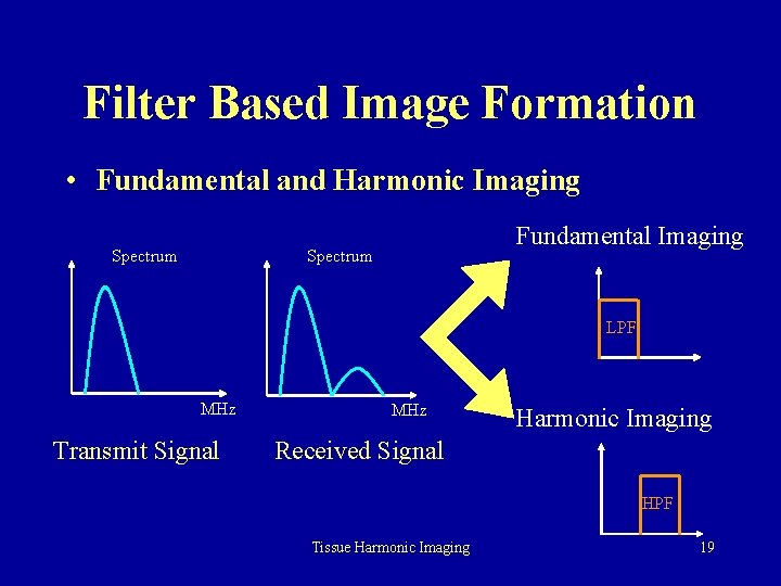Filter Based Image Formation • Fundamental and Harmonic Imaging Spectrum Fundamental Imaging Spectrum LPF