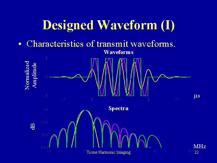 Designed Waveform (I) • Characteristics of transmit waveforms. Normalized Amplitude Waveforms s d. B