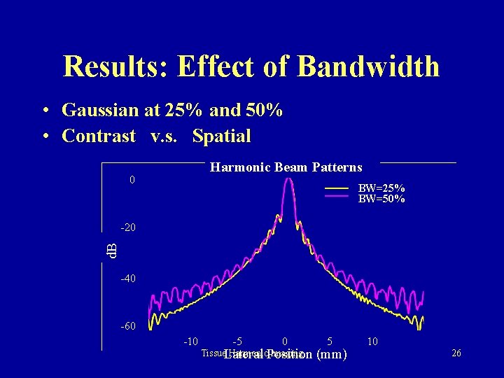 Results: Effect of Bandwidth • Gaussian at 25% and 50% • Contrast v. s.