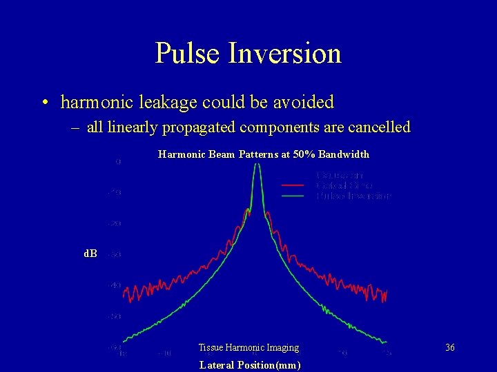 Pulse Inversion • harmonic leakage could be avoided – all linearly propagated components are