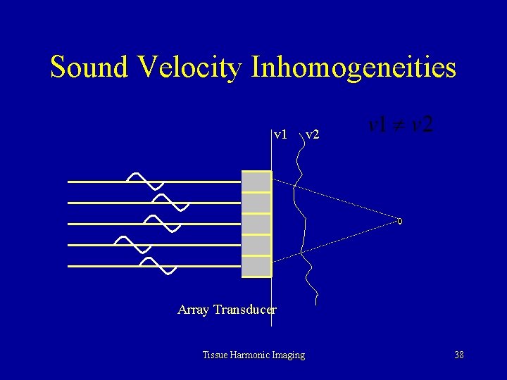 Sound Velocity Inhomogeneities v 1 v 2 Array Transducer Tissue Harmonic Imaging 38 