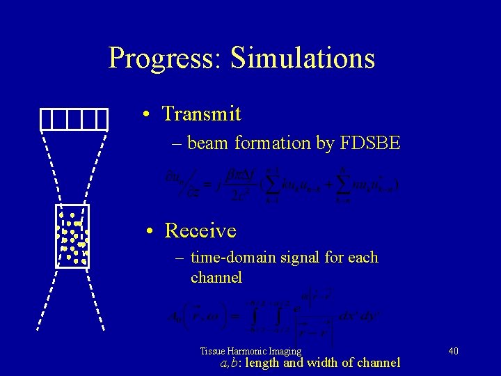 Progress: Simulations • Transmit – beam formation by FDSBE • Receive – time-domain signal