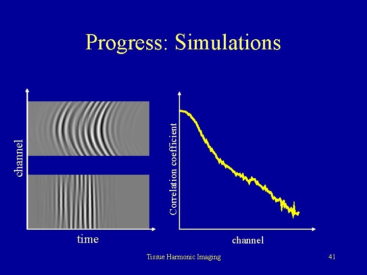 channel Correlation coefficient Progress: Simulations time channel Tissue Harmonic Imaging 41 