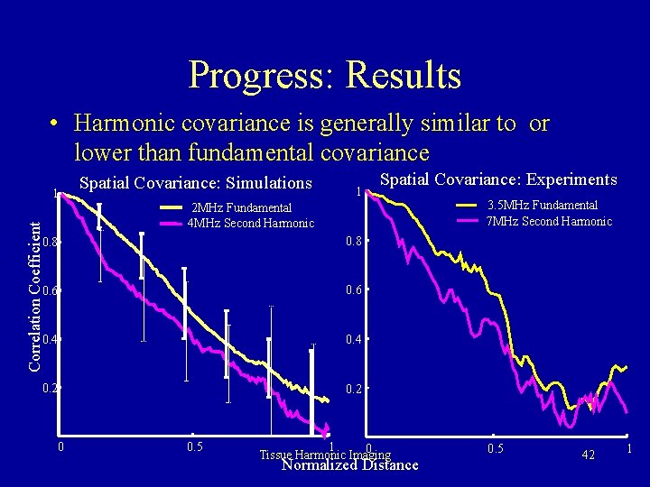 Progress: Results • Harmonic covariance is generally similar to or lower than fundamental covariance