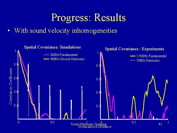 Progress: Results • With sound velocity inhomogeneities Spatial Covariance: Simulations 1 Correlation Coefficient 2