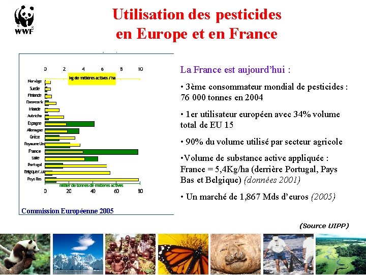 Utilisation des pesticides en Europe et en France La France est aujourd’hui : •