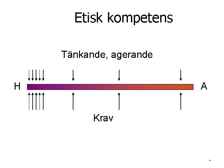 Etisk kompetens Tänkande, agerande H A Krav 18 