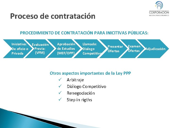 Proceso de contratación PROCEDIMIENTO DE CONTRATACIÓN PARA INICITIVAS PÚBLICAS: Iniciativa: Evaluación Previa: De oficio