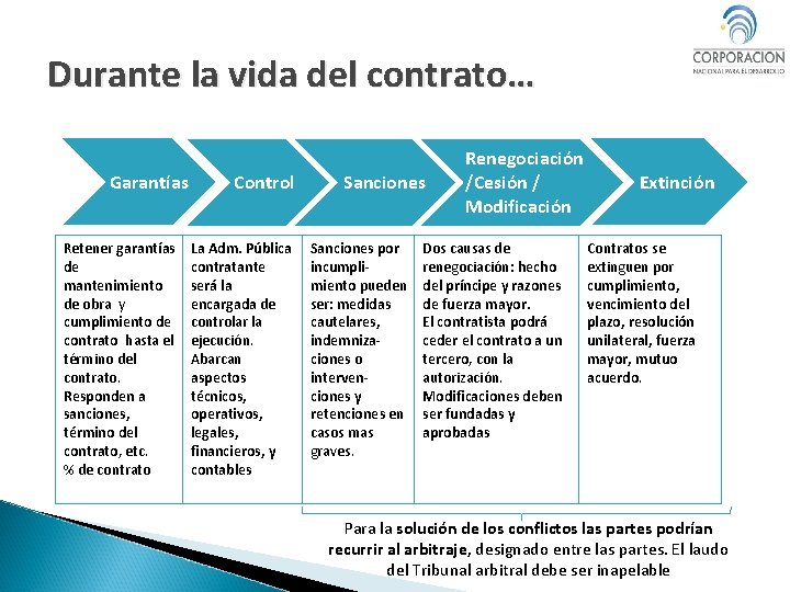 Durante la vida del contrato… Garantías Retener garantías de mantenimiento de obra y cumplimiento