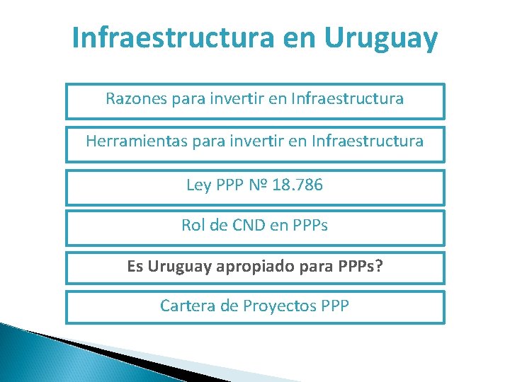 Infraestructura en Uruguay Razones para invertir en Infraestructura Herramientas para invertir en Infraestructura Ley