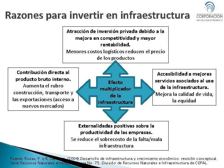 Razones para invertir en infraestructura Atracción de inversión privada debido a la mejora en