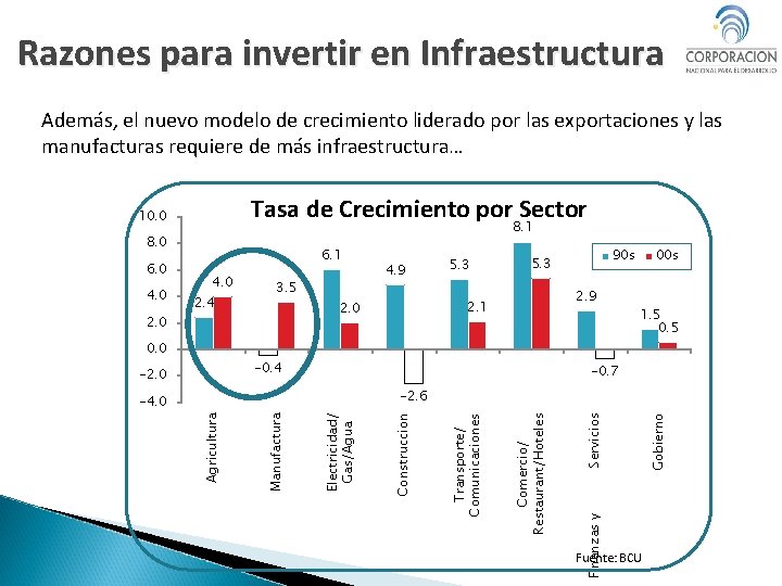 Razones para invertir en Infraestructura Además, el nuevo modelo de crecimiento liderado por las