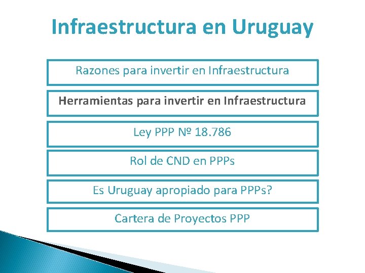 Infraestructura en Uruguay Razones para invertir en Infraestructura Herramientas para invertir en Infraestructura Ley