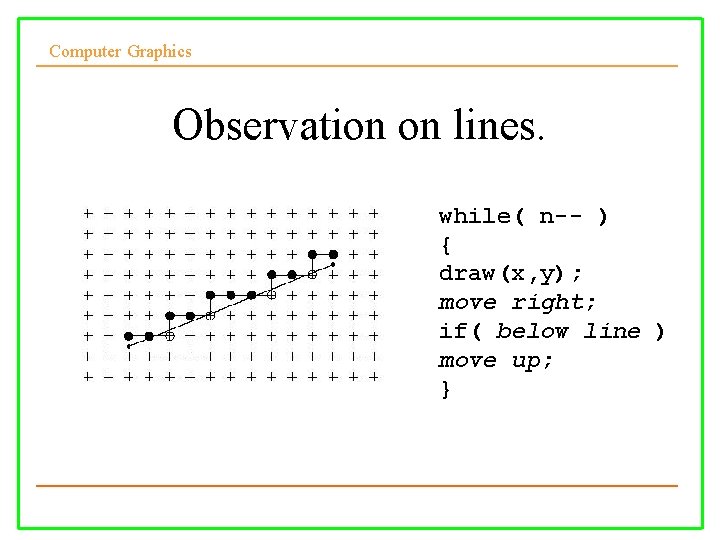 Computer Graphics Observation on lines. while( n-- ) { draw(x, y); move right; if(