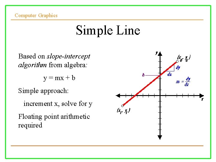 Computer Graphics Simple Line Based on slope-intercept algorithm from algebra: y = mx +