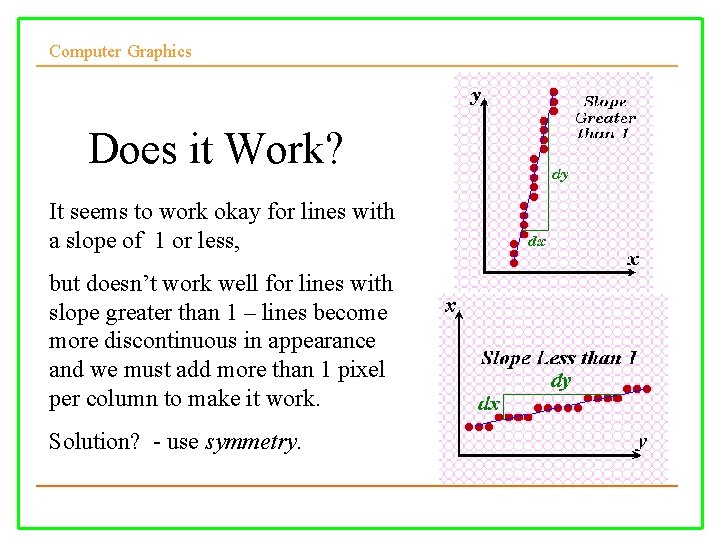 Computer Graphics Does it Work? It seems to work okay for lines with a