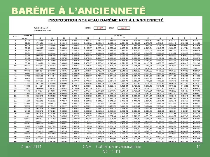 BARÈME À L’ANCIENNETÉ 4 mai 2011 CNE Cahier de revendications NCT 2010 11 BARÈME À L’ANCIENNETÉ 4 mai 2011 CNE Cahier de revendications NCT 2010 11