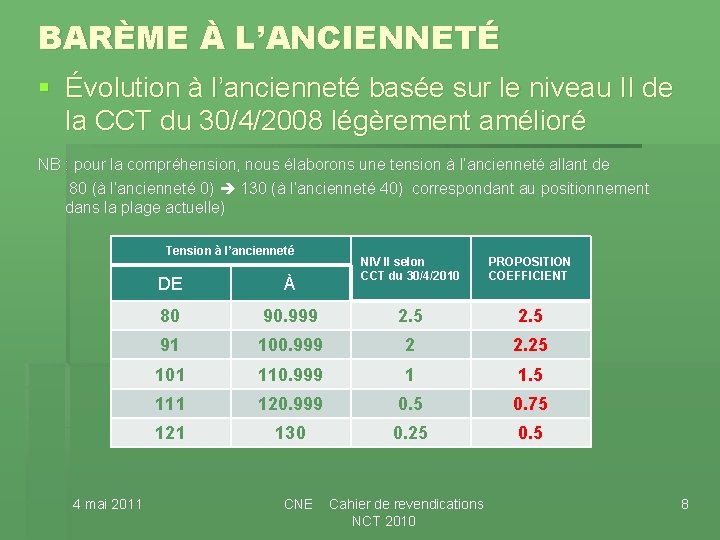 BARÈME À L’ANCIENNETÉ § Évolution à l’ancienneté basée sur le niveau II de la BARÈME À L’ANCIENNETÉ § Évolution à l’ancienneté basée sur le niveau II de la