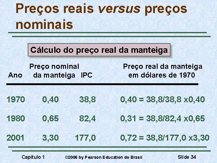 Preços reais versus preços nominais Cálculo do preço real da manteiga Preço nominal Ano